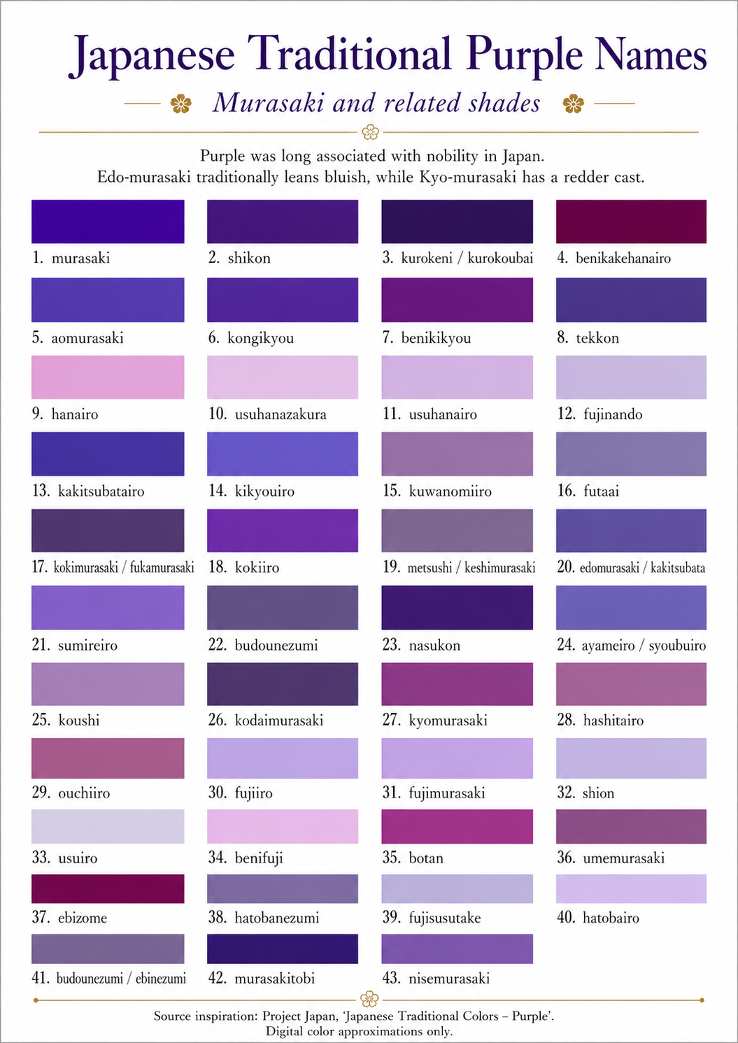 Murasaki: Purple Gromwell Dyeing. – Natural Dye Store