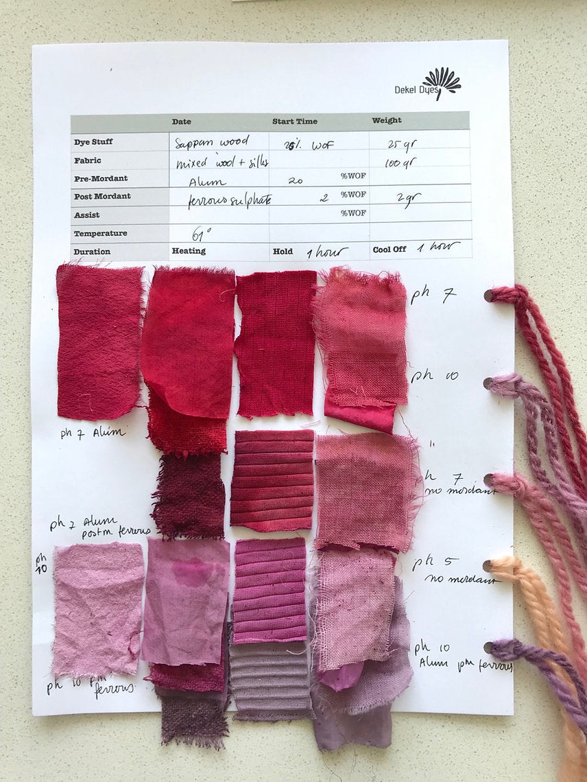 Color swatches of fabric dyes with a chart on a white background